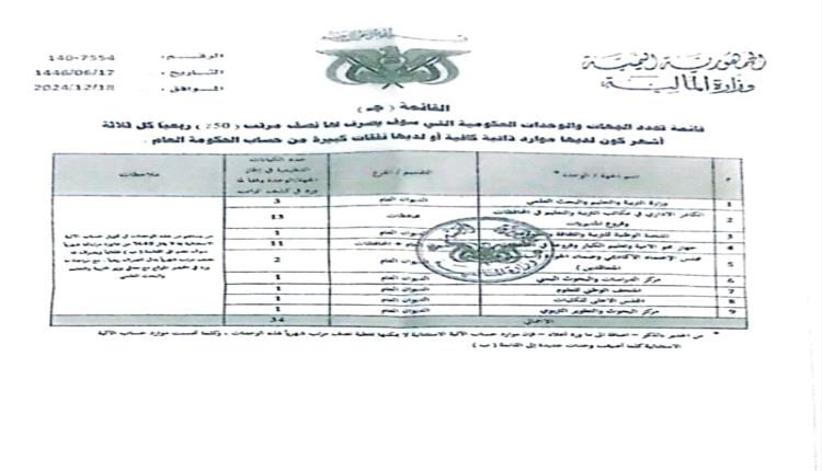 وثيقة.. الحوثيون يكشرون عن أنيابهم ويرفضون صرف "نصف راتب" لهذه الجهات