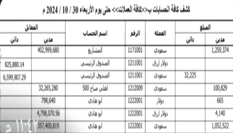 الاستخبارات تضبط عصابة تهريب العملات الأجنبية من تعز إلى مناطق الحوثيين