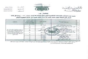 وثيقة.. الحوثيون يكشرون عن أنيابهم ويرفضون صرف 