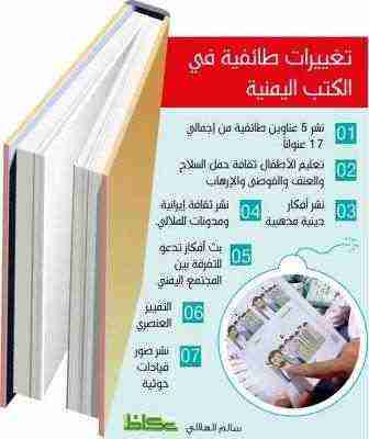 إنفوجرافيك.. تعرف على أبرز ملامح التغيير الطائفي والمذهبي في المنهج المدرسي